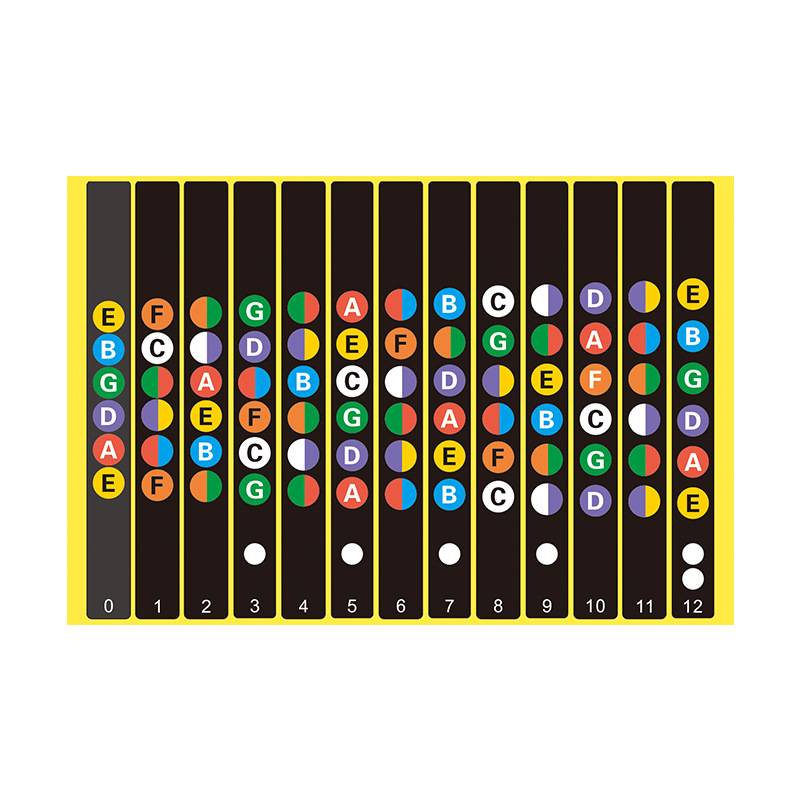 Sticker zum Gitarrelernen