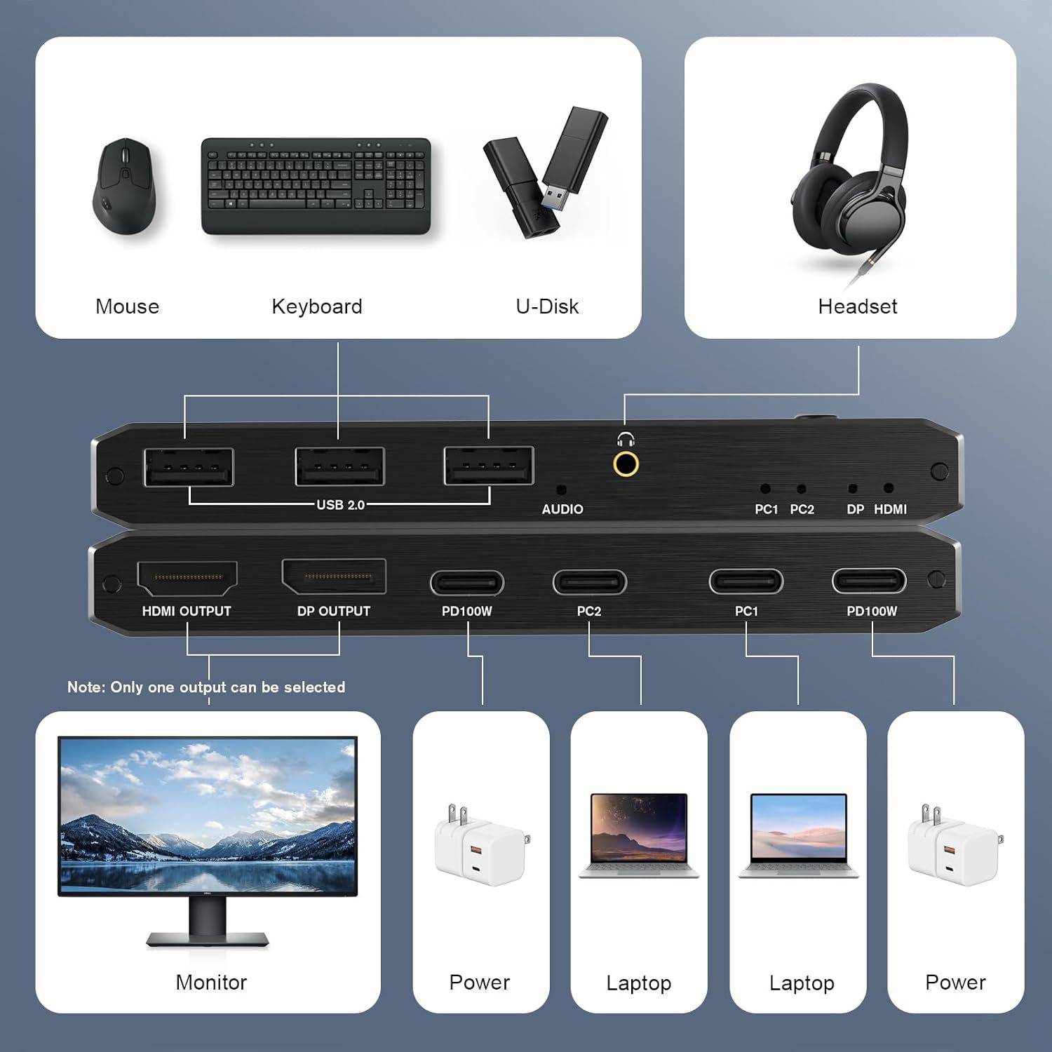 2 Eingänge, 1 Ausgang, USB-C-KVM-Switch, 8K bei 60 Hz, 4K bei 120 Hz, 2-Port-USB-C-Switch