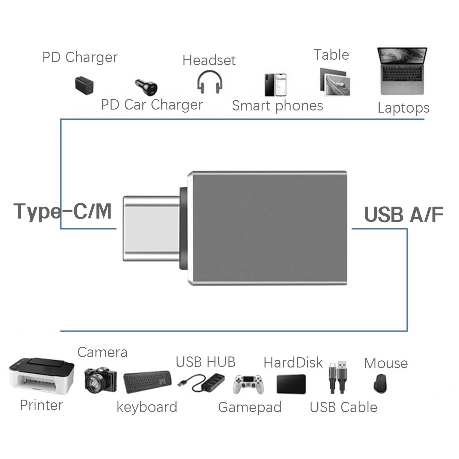 Adapter USB-C auf USB 3.2 LightGrey