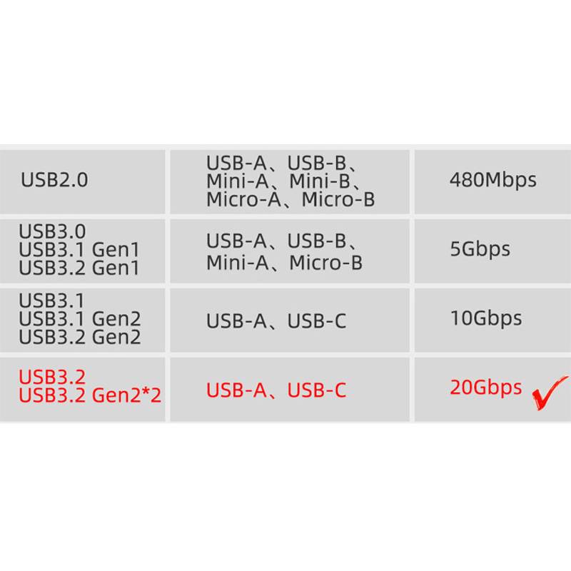 2 m USB-C-zu-USB-C-Schnellladekabel – Schwarz Titanium 2 m