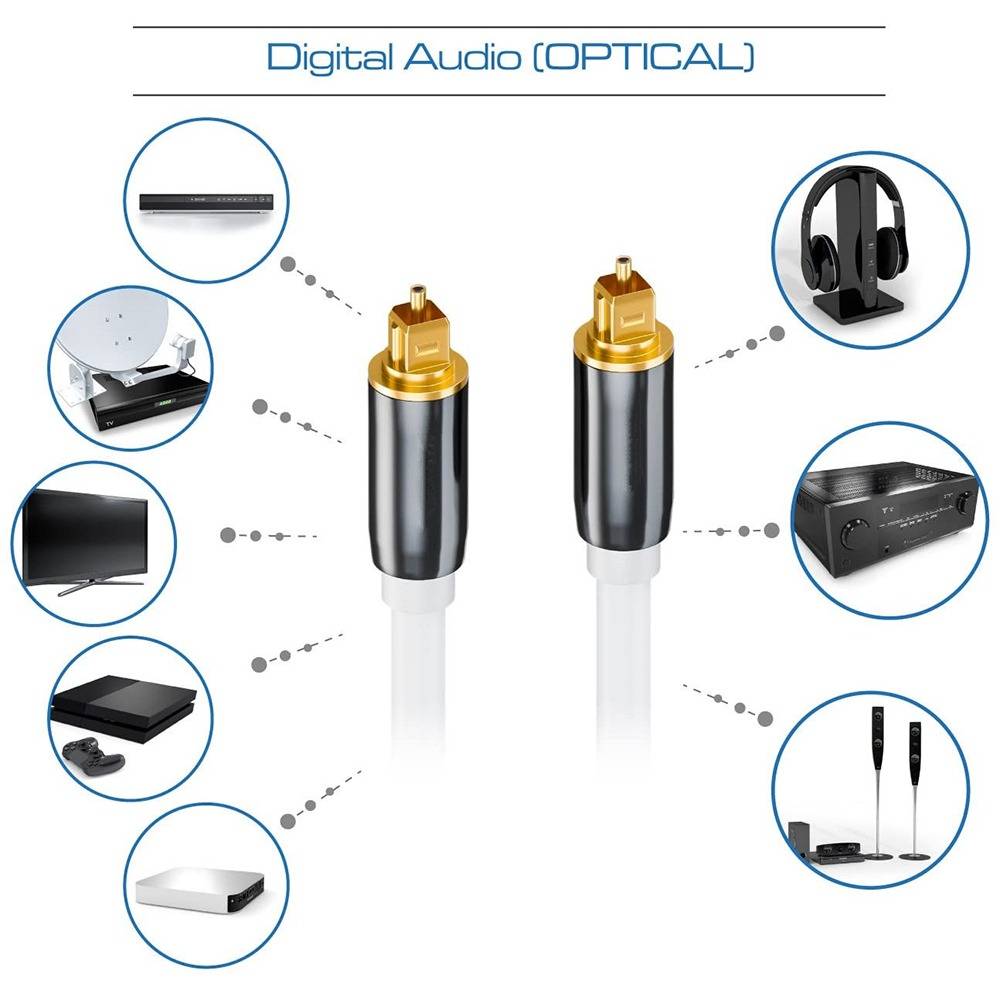 Toslink Digitales Optisches Audiokabel, SPDIF Ausgang, 5.1 Kanal, Verstärker Sound Glasfaser Verbindungskabel 10 m
