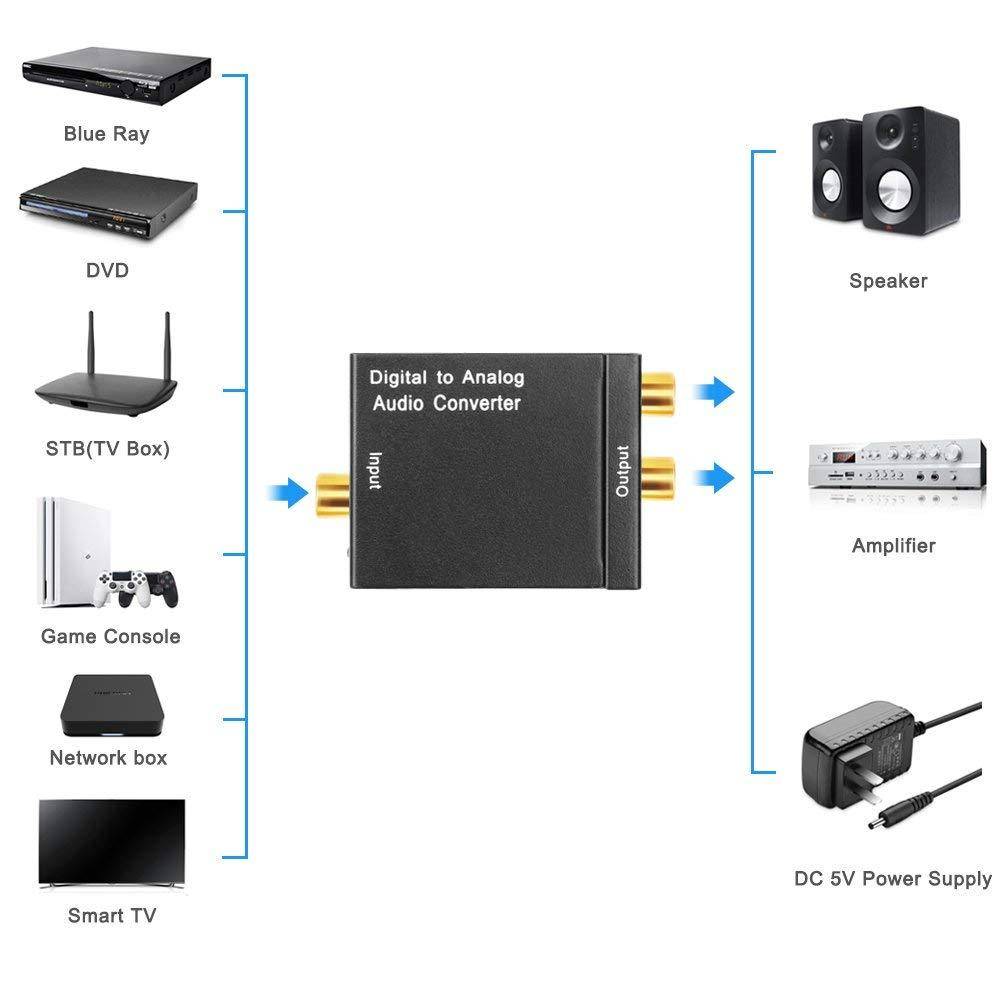 DAC-Konverter - Digital-Analog-Wandler Audio Konverter Analog Konverter