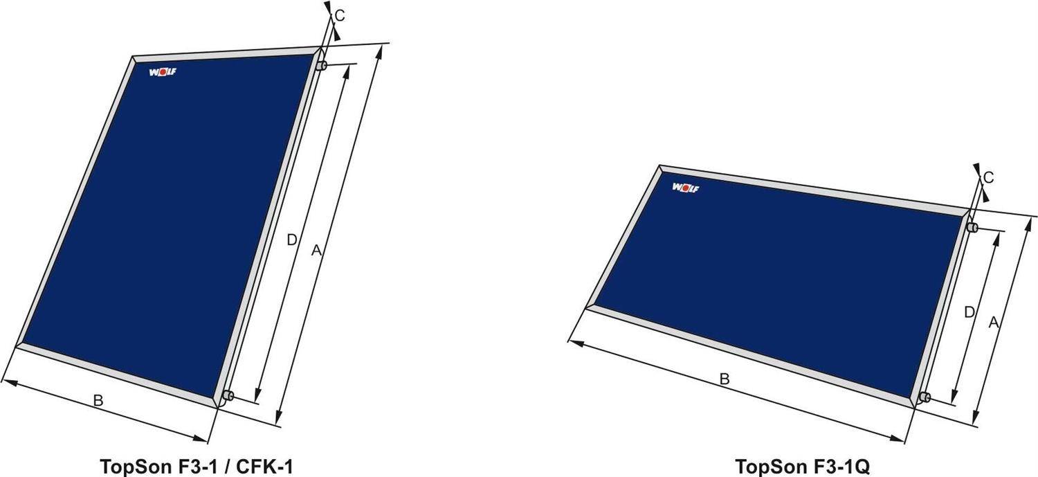 Diagramm zum Vergleich der Solarmodule TopSon F3-1/CFK-1 und TopSon F3-1Q mit Beschriftungen der Abmessungen A, B, C und D auf jedem Modell.