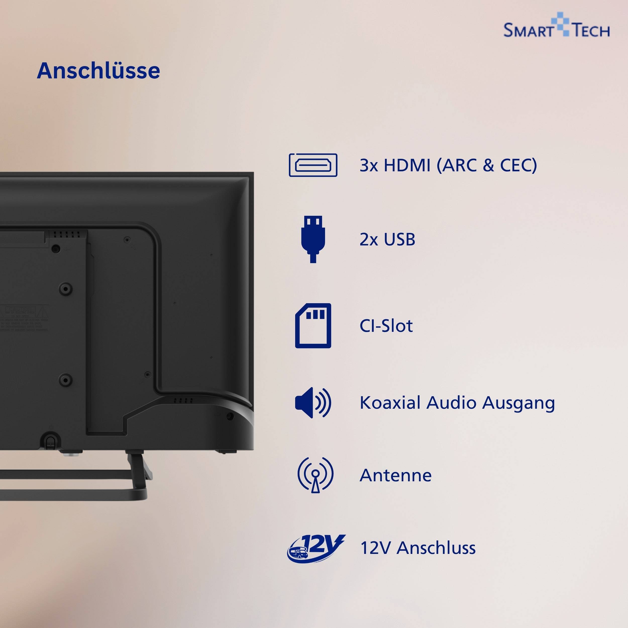 TV-Rückverbindungsdiagramm mit 3x HDMI (ARC & CEC), 2x USB, CI-Slot, koaxialer Audioausgang, Antenne und 12V-Verbindung.