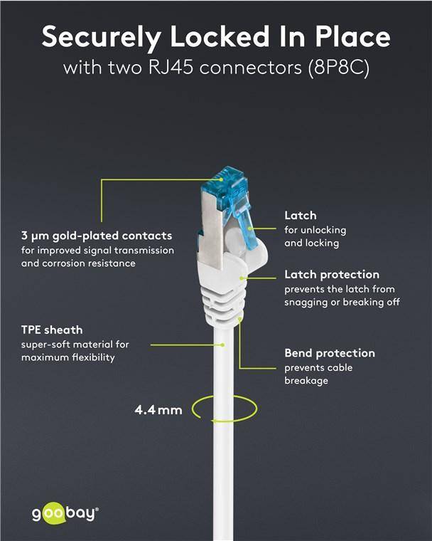 Goobay Ultraflexibles CAT 6A Patchkabel, RJ45, U/UTP Schirmung, LSZH-TPE, 10 Gbit/s, 500 MHz - Länge: 0,25 m - Farbe: weiß