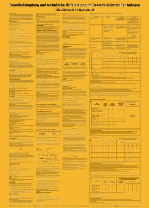 HEIN 35985 Aushang HEIN_35985 Brandbekämpfung elektrischen Anlagen Industriematerial
