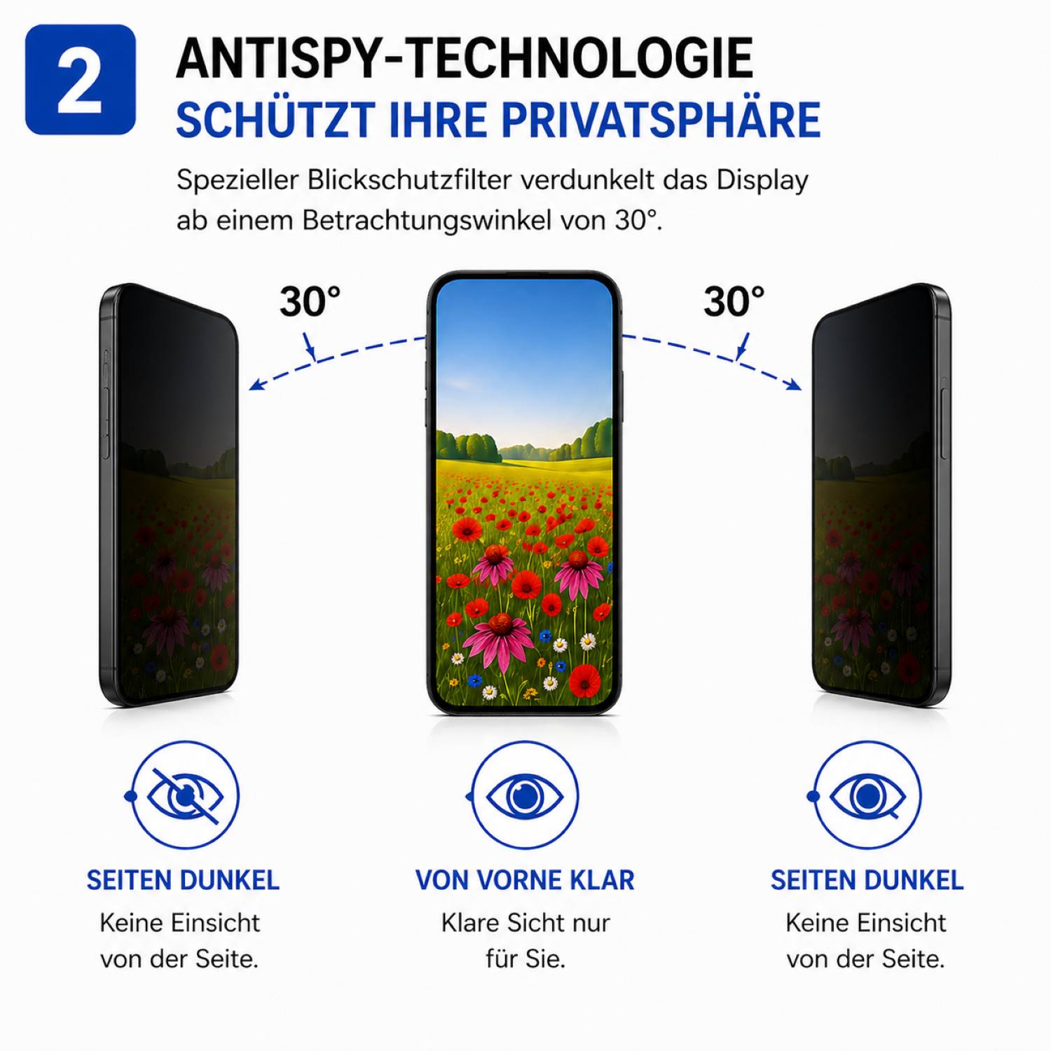 Anti Spy 5D / 9H full cover / full glue Schutzglas Set für Apple iPhone 16e, iPhone 17e, iPhone 13