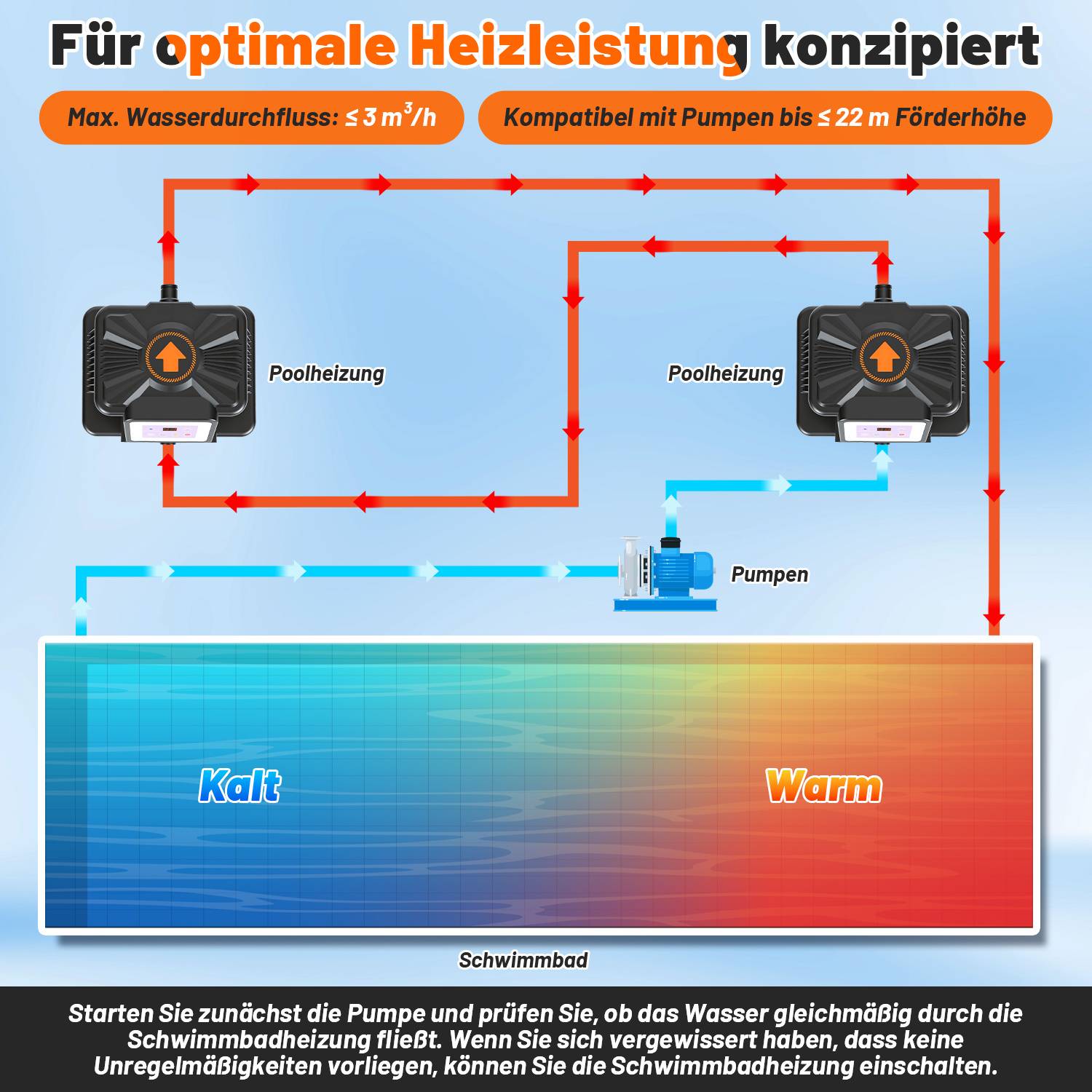 Poolheizer elektrisch 3 kW für 32-38 mm Poolschlauch