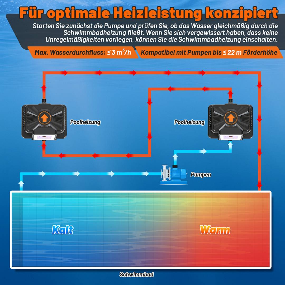 Poolheizung Wärmetauscher 3KW Schwimmbad Schwimmbadwärmetauscher Pool-Heizung Bath Poolwärmetauscher Schwimbad