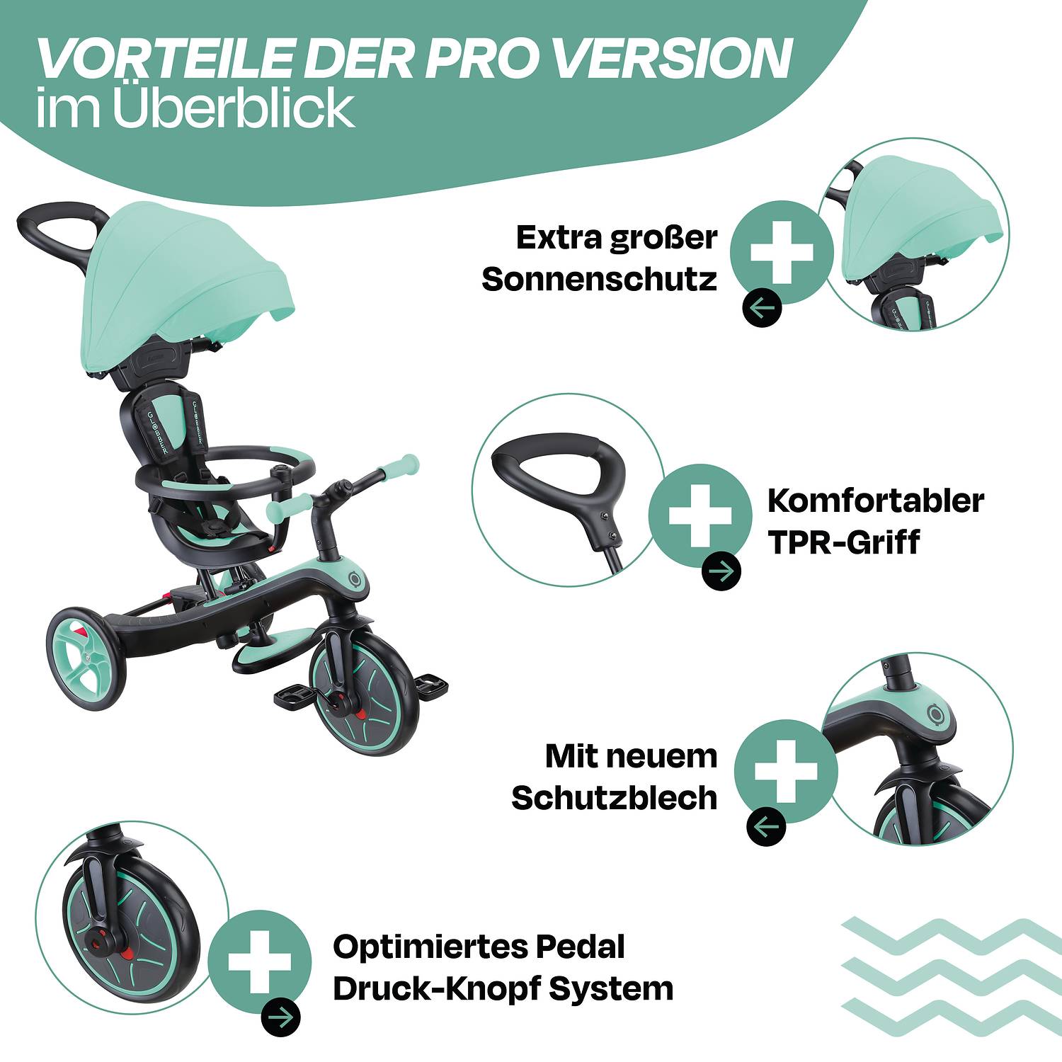 GLOBBER EXPLORER TRIKE 4in1 mint