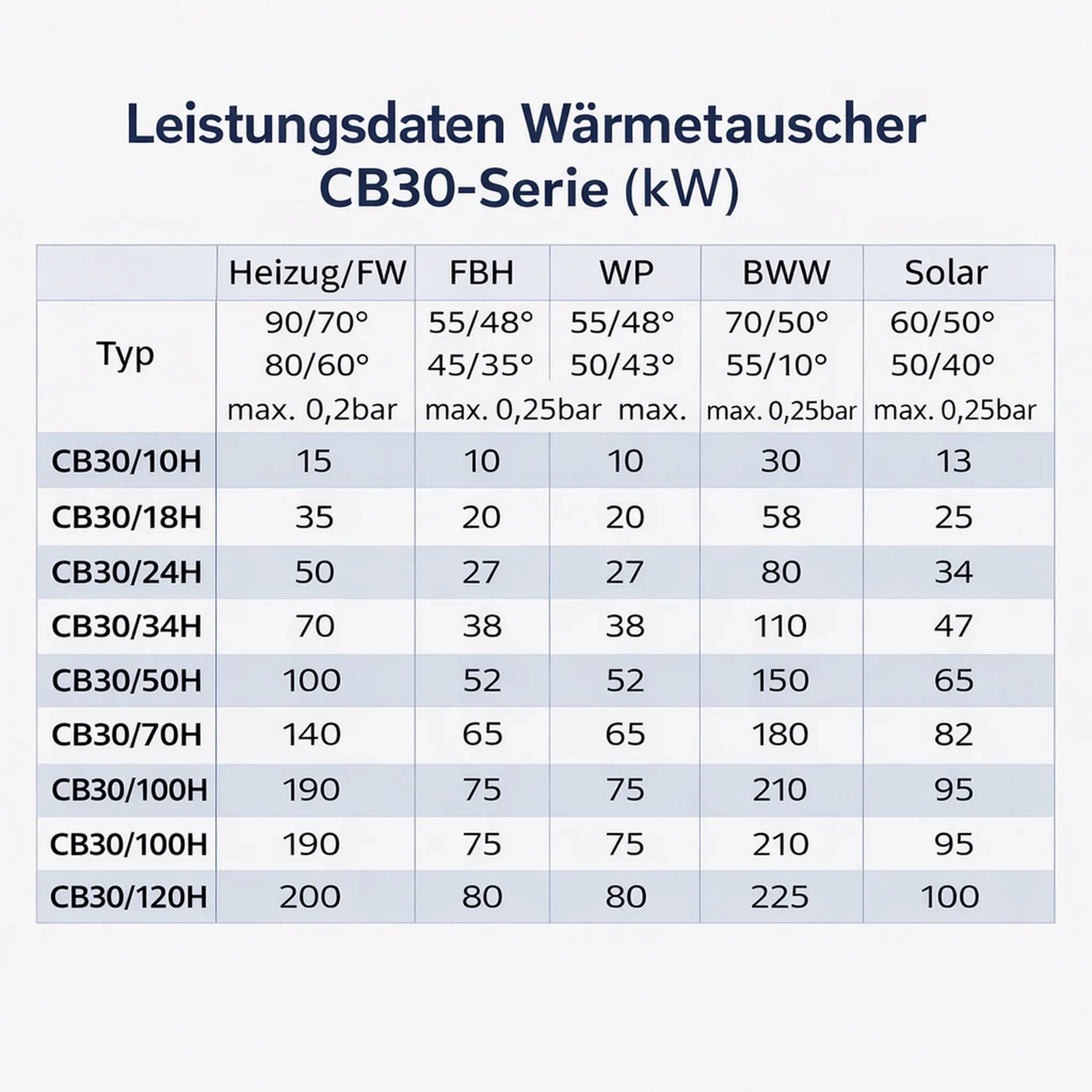 Alfa Laval Wärmetauscher CB30-18H 2x1 Zoll + 2x5/4 Zoll Anschlüsse, 55x113x313mm, 1 Stk.