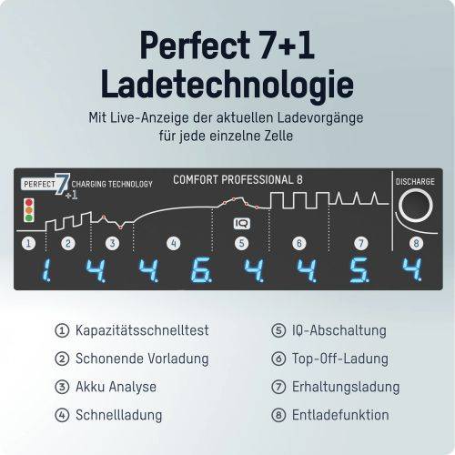 ANSMANN USB-Akku-Ladegerät Comfort Professional 8, 1...8 NiMH, für AAA/AA