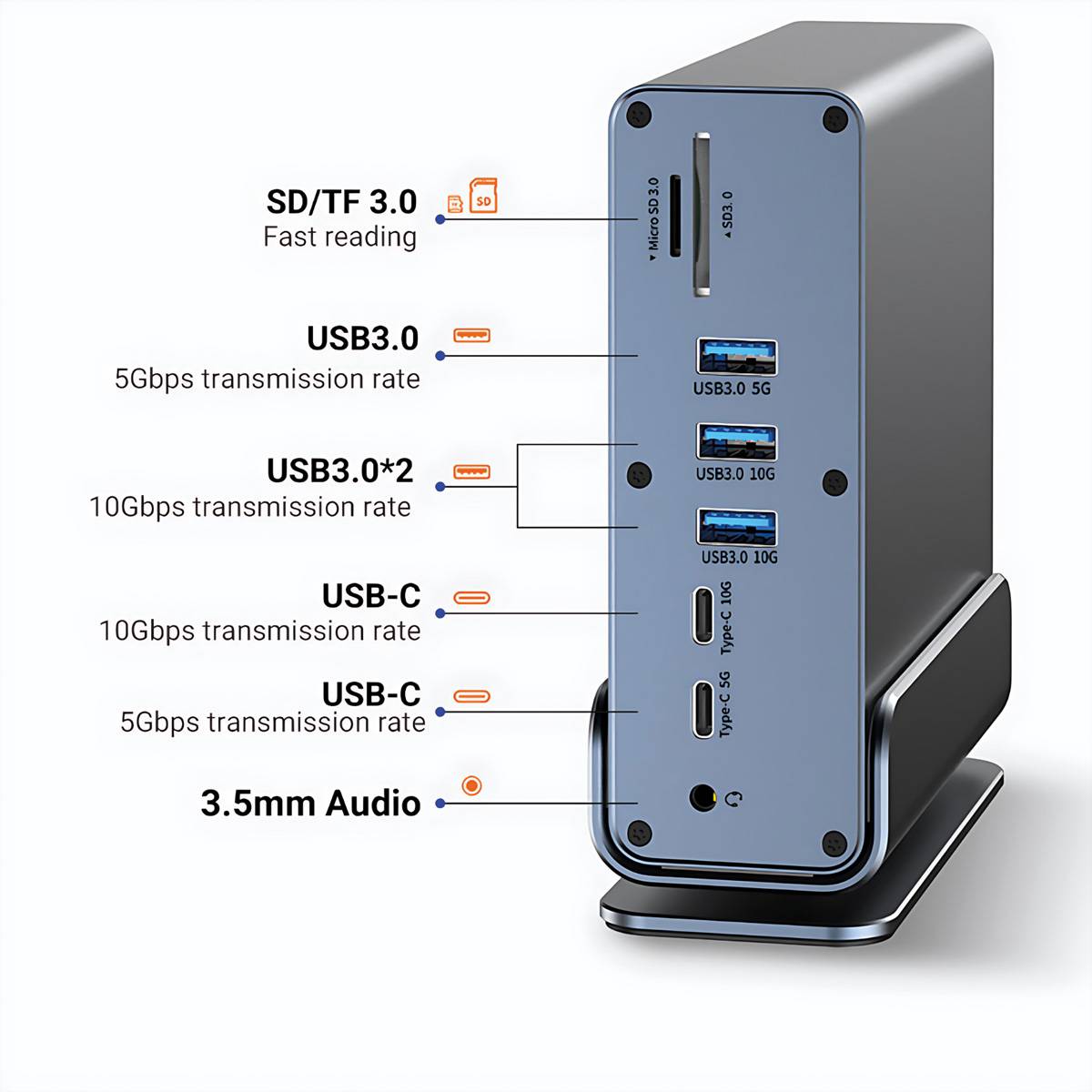 Vorderansicht eines USB-Docking-Hubs mit beschrifteten Anschlüssen: SD/TF 3.0, USB3.0, USB3.0*2, zwei USB-C-Anschlüsse und 3,5-mm-Audio.