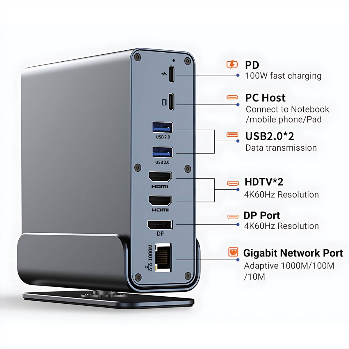 USB-C-Dockingstation mit gekennzeichneten Anschlüssen: PD-Ladefunktion 100W, PC-Host, 2 USB 2.0, 2 HDMI, DP und Gigabit-Ethernet.