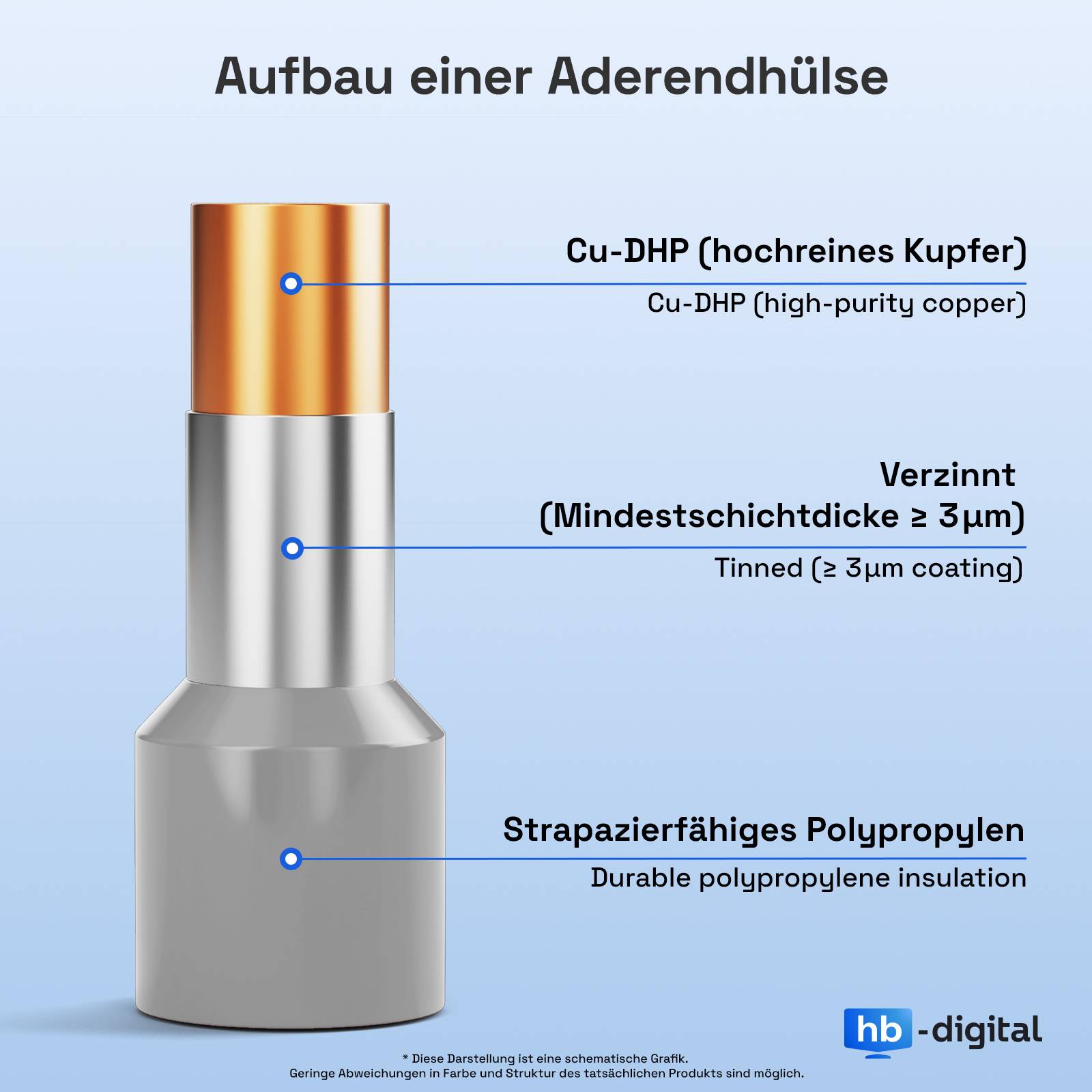 hb-digital 500mm Verdrahtungsbruecke 4mm2 H07V-K mit Aderendhuelsen schwarz