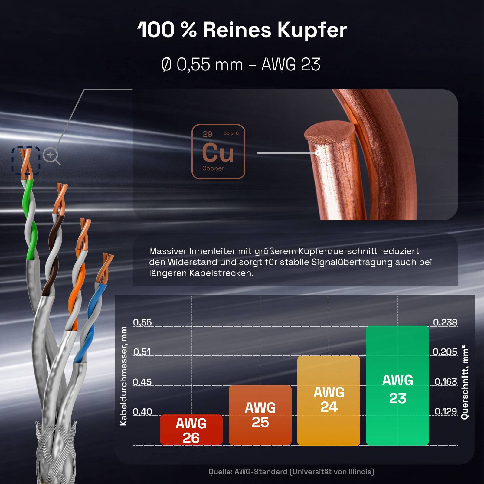 Deutsches Produktgrafik, das 