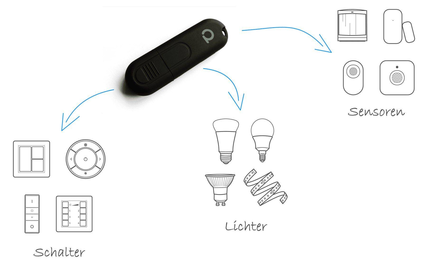 ConBee II - Das universelle Zigbee USB-Gateway