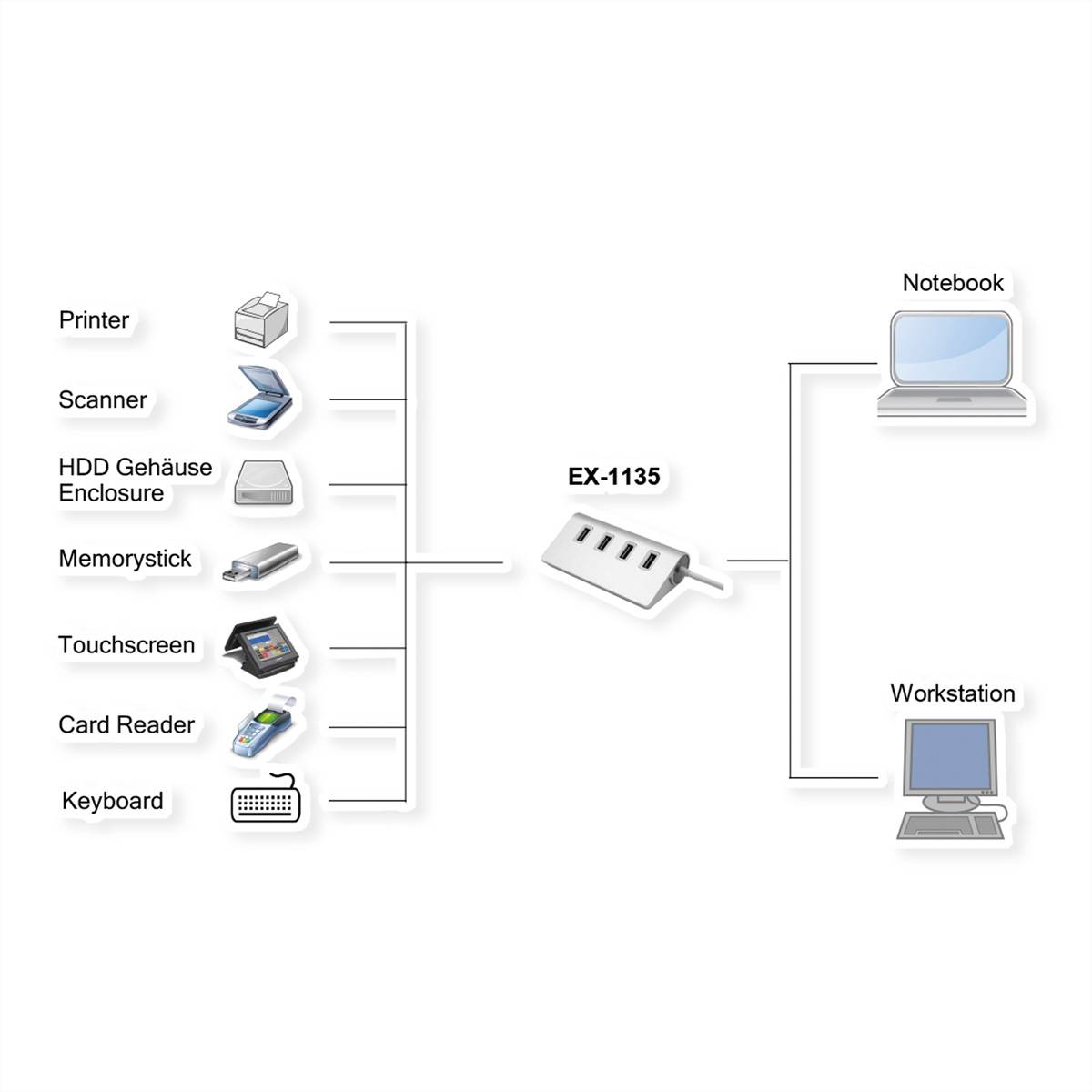 Exsys EX-1135 4-Port USB 3.2 Gen 1 Hub