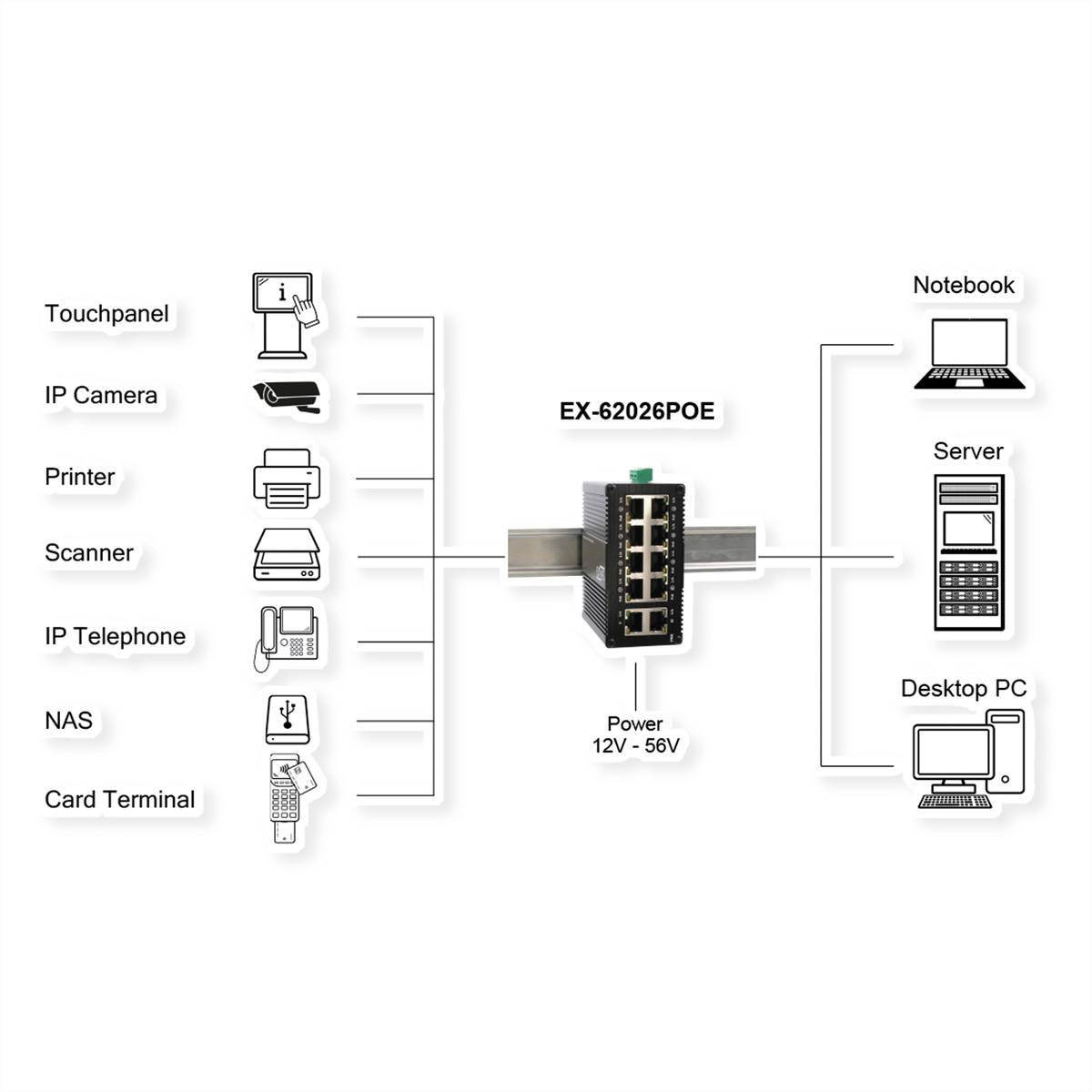 EXSYS EX-62026PoE 10-Port Industrie-Ethernet-PoE-Switch, 8x PoE + 2-Port 10/100/1000Tx