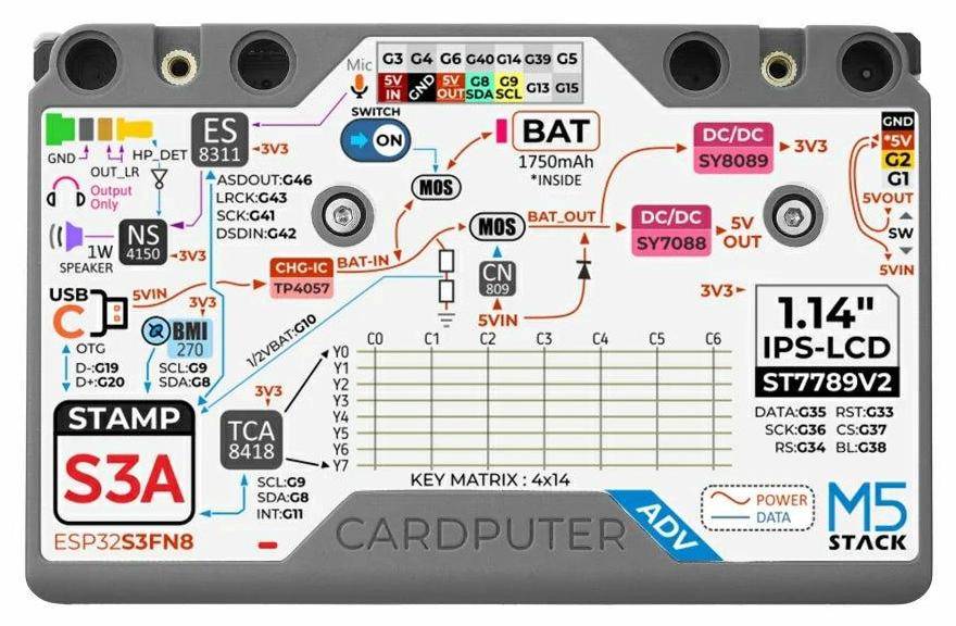 M5Stack Cardputer, ESP32-S3, programmierbarer Taschencomputer mit Tastatur & Display - Auswahl: Cardputer Adv