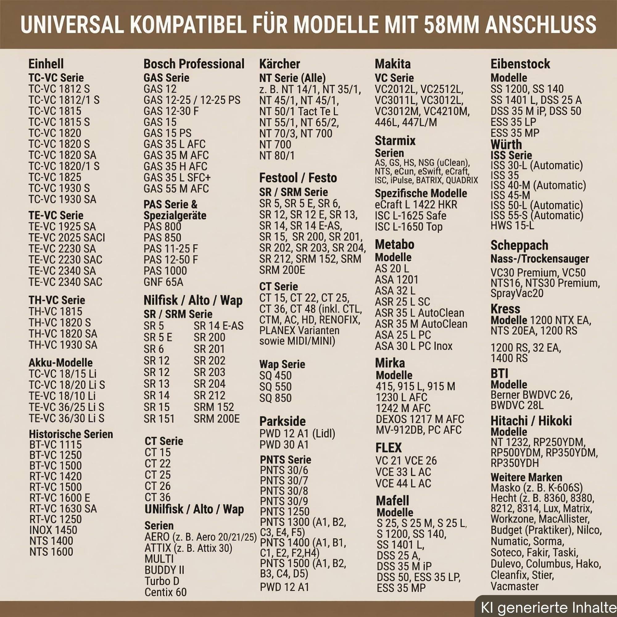 1,5m Set Ersatzteile Staubsaugerrohr Handgriff Staubsaugerschlauch Bodendüse Bürste passend für Starmix Serien: AS, GS, HS, NSG uClean NTS, eSwift