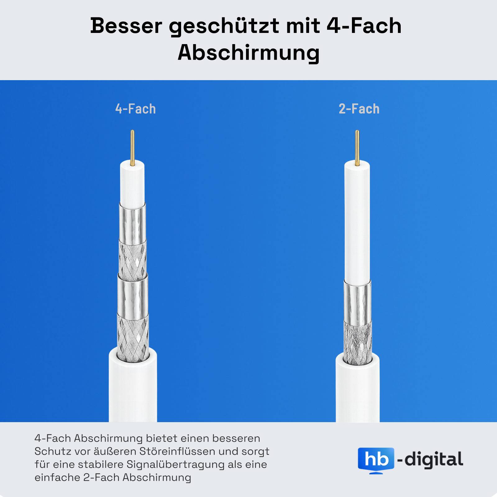hb-digital 3,5m SAT Kabel 110dB 4-fach geschirmt mit 2x F-Stecker vergoldet und Ferritkern weiss