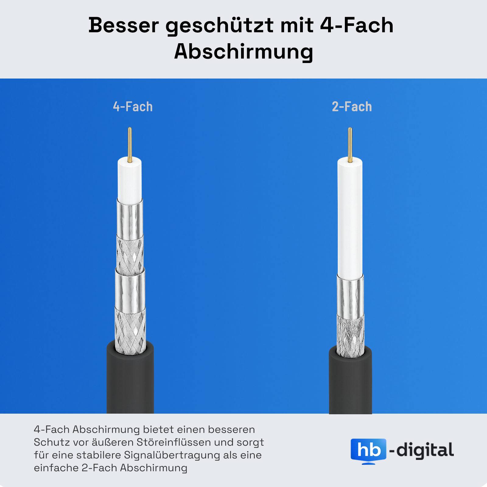 hb-digital 5m SAT Kabel 110dB 4-fach geschirmt mit 2x F-Stecker vergoldet und Ferritkern schwarz