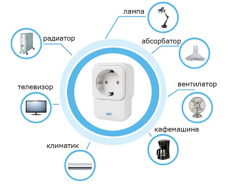 Intelligente SmartHome SM440 ON / OFF PNI-Buchse an jedem elektrischen Gerät über das Internet