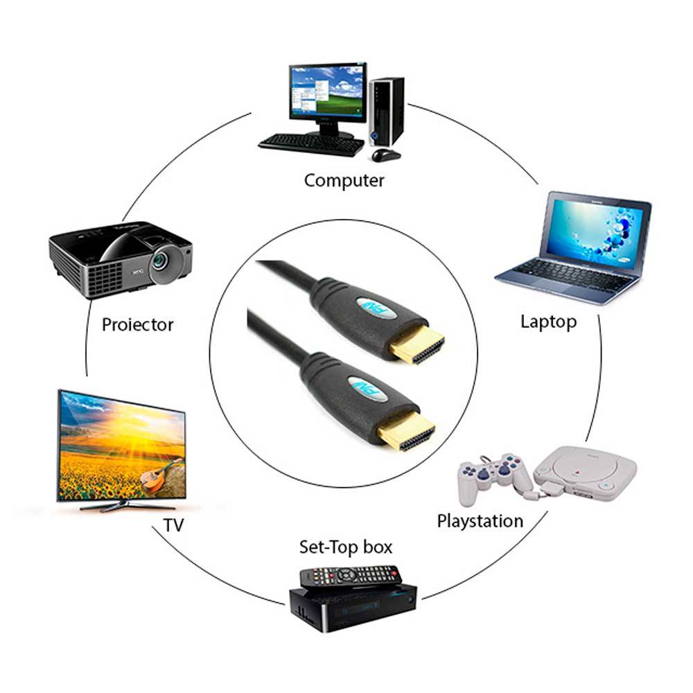 HDMI-Kabel PNI H1500 High-Speed 1,4 V, steckbar, Ethernet, vergoldet, 15 m