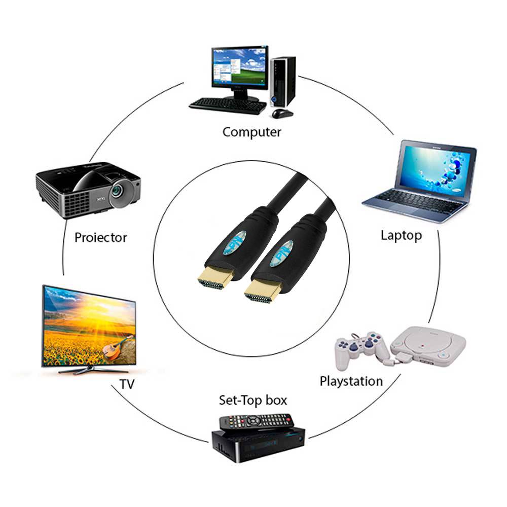 HDMI-Kabel PNI H300 High-Speed 1,4 V, steckbar, Ethernet, vergoldet, 3 m