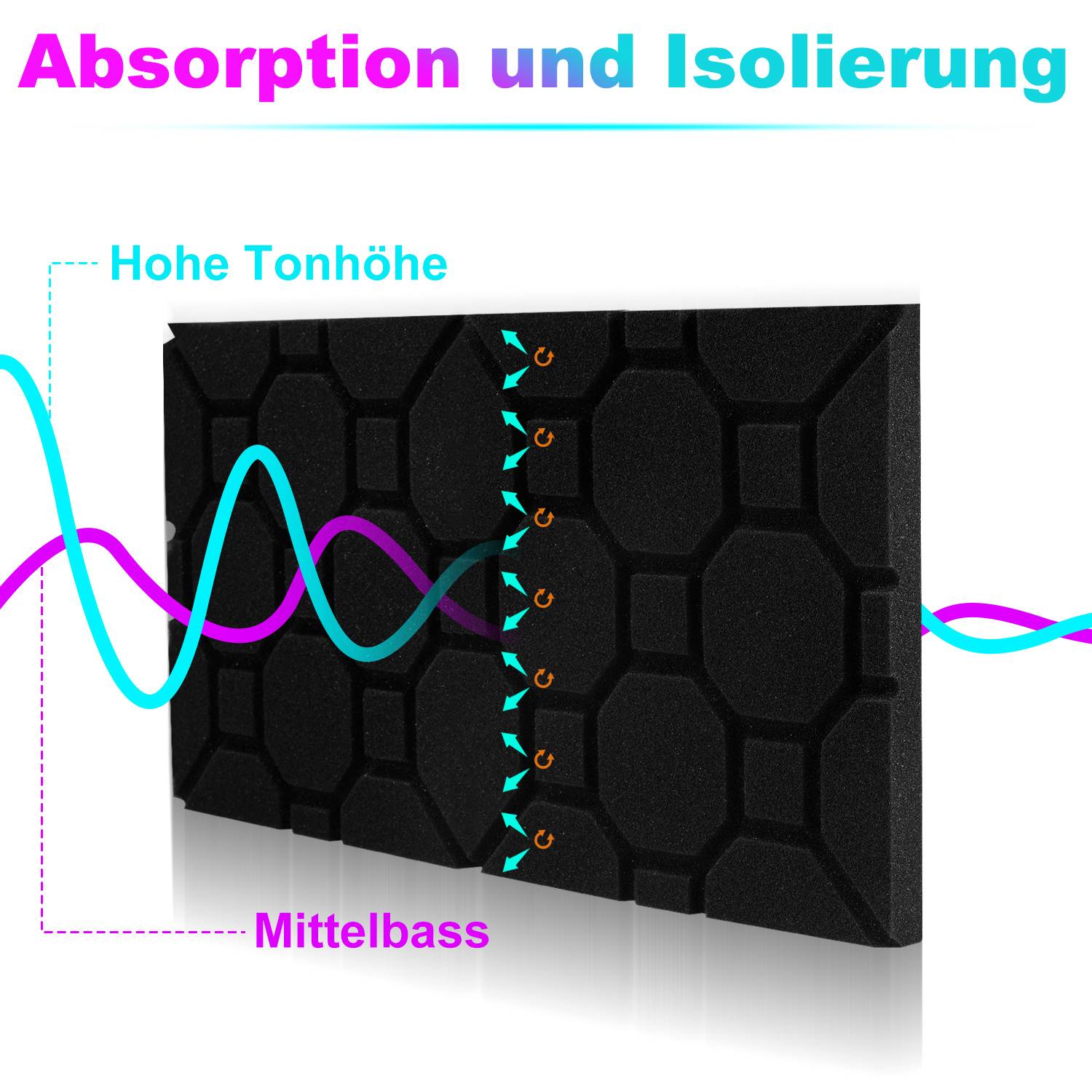 48 Stück Akustikschaumstoff Akustikschaum Matten 30 x 30 x 2.5cm Schalldämmmatten zur effektiven Schaumstoff Fliesen Würfelprofil Schwarz