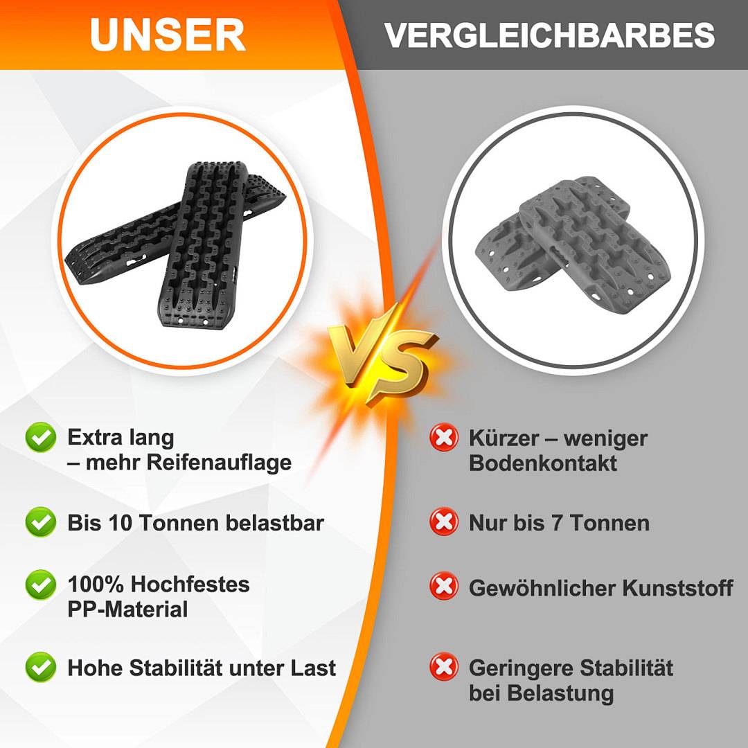 Anfahrhilfe Sandbleche 2er Set 10T, Recovery Boards 105x30x6 cm mit Tasche & Halterung, für Wohnmobil 4x4