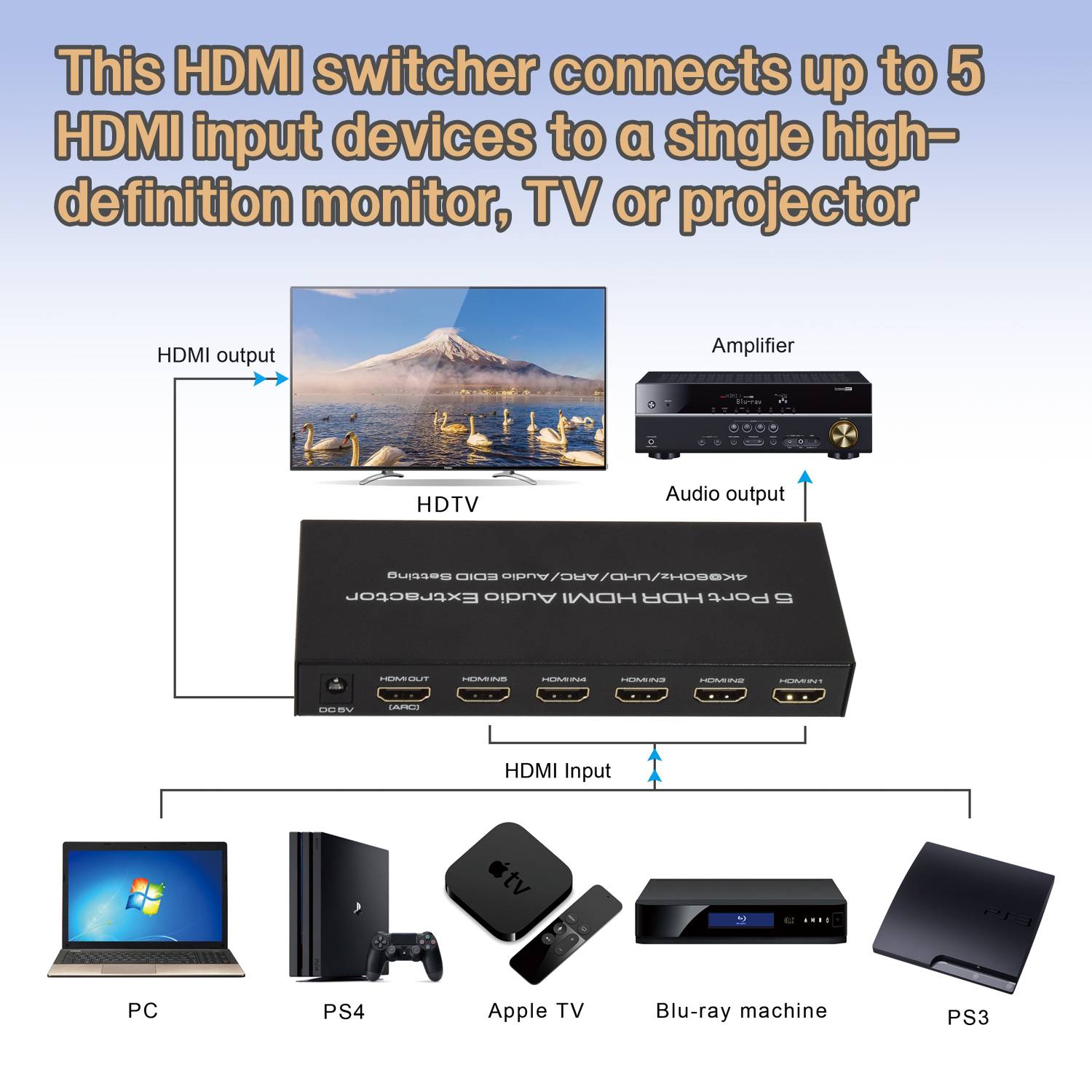 HDMI-Switch 5 in 1 out, 4K@60Hz mit ARC Audio Extractor HDMI 2.0 HDR und Fernbedienung Black