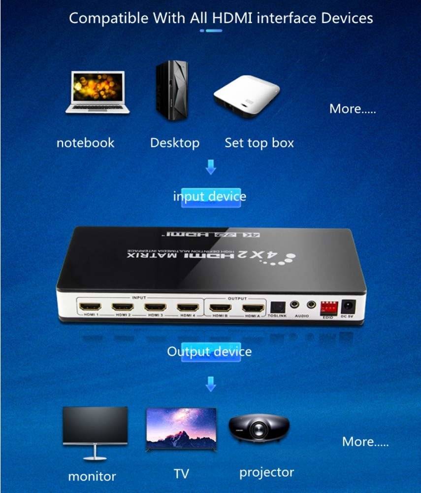 HDMI Matrix 4x2 Switch/Splitter UHD 4K2K 3D mit EDID-Funktion