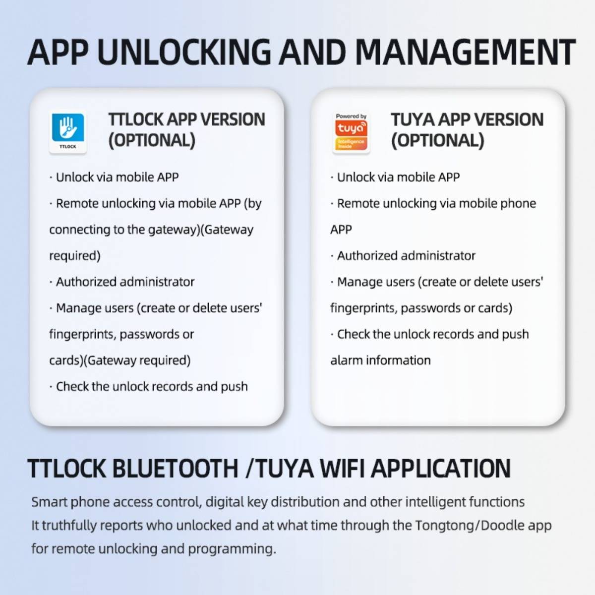 Smart Türschloss Fingerabdruck Tuya - TTLock Bluetooth Biometrisches schlüsselloses System für Haus, Wohnung, Hotel, Schule Silver
