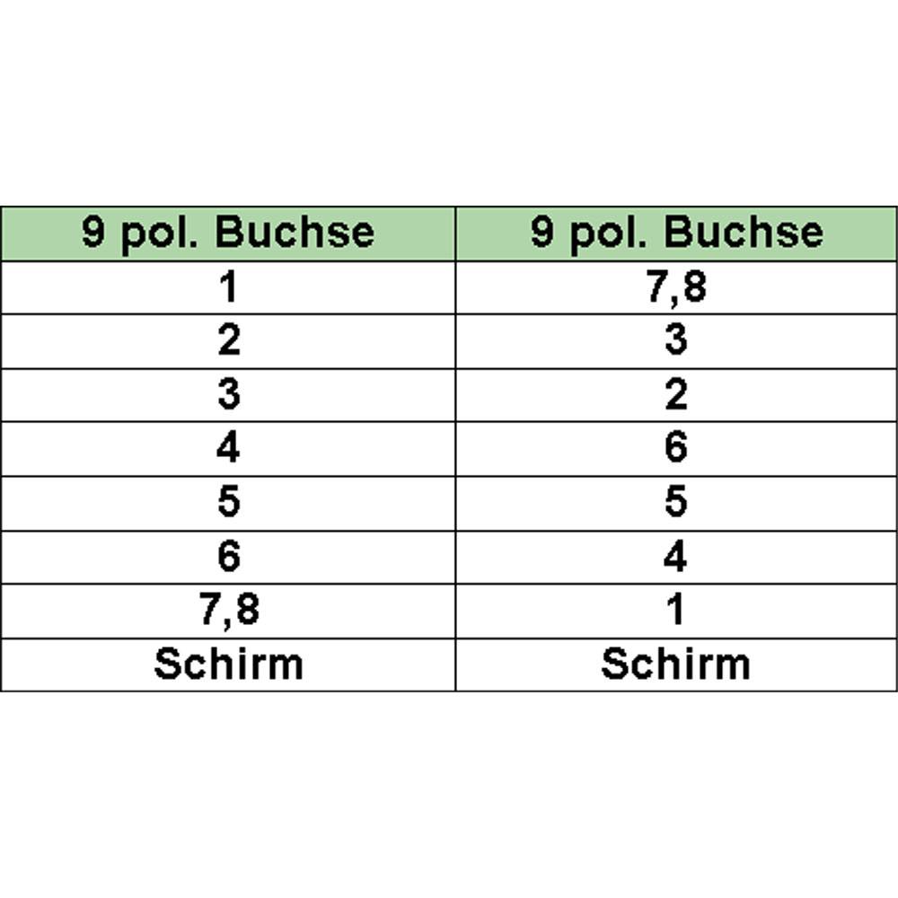 InLine® 12225 Nullmodemkabel, 9pol Buchse / Buchse, 5m, vergossen