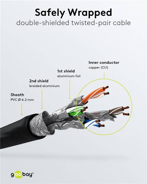 300x Goobay 91581 RJ45 Patchkabel CAT 6A S/FTP (PiMF), 500 MHz mit CAT 7 Rohkabel, schwarz, 0.5 m - LSZH halogenfreier Kabelmantel, Kupfer