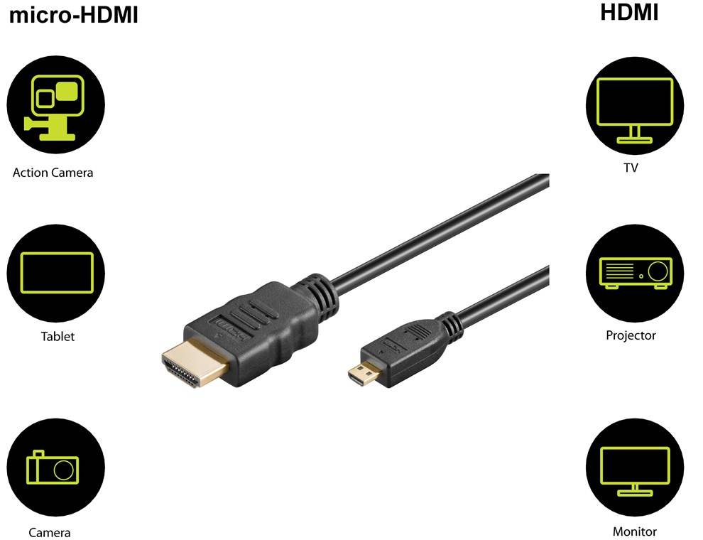 110x Goobay 53785 High-Speed-HDMI™-Kabel auf Micro-HDMI™, 2 m, Schwarz - 4K/60Hz