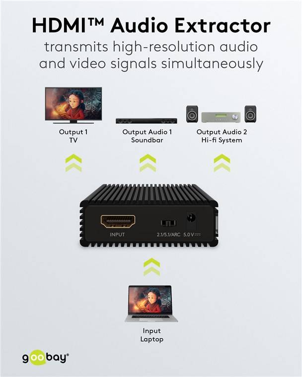 Goobay 58477 HDMI™-Audio-Extractor, Schwarz - 4K@60Hz