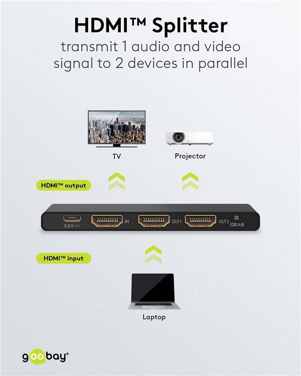 50x Goobay 58481 Series 2.0 HDMI™-Splitter 1 auf 2, Schwarz - 4K@60Hz