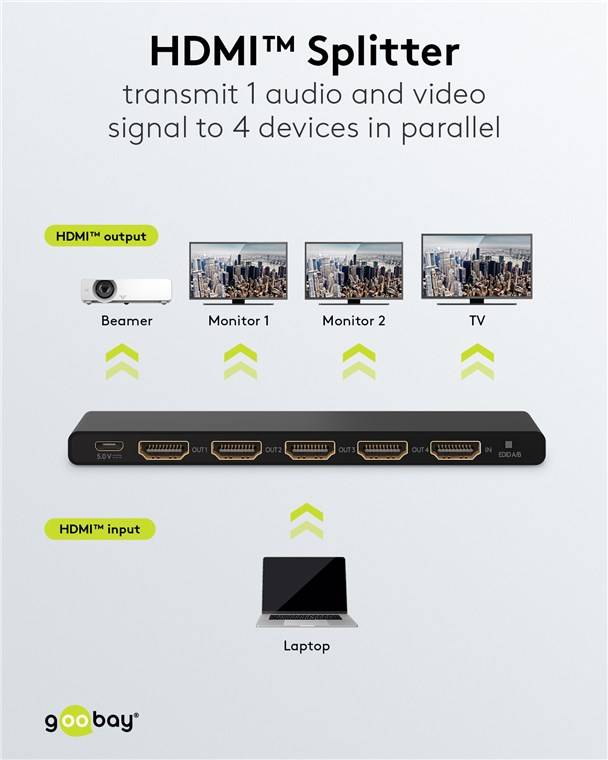 50x Goobay 58483 Series 2.0 HDMI™-Splitter 1 auf 4, Schwarz - 4K@60Hz