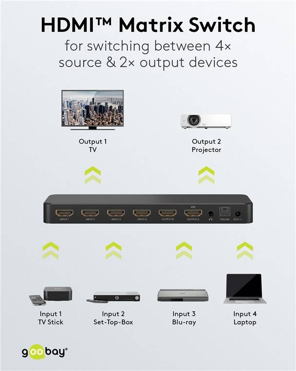 20x Goobay 58479 Series 2.0 HDMI™-Matrix-Schalter 4 auf 2, Schwarz - 4K@60Hz