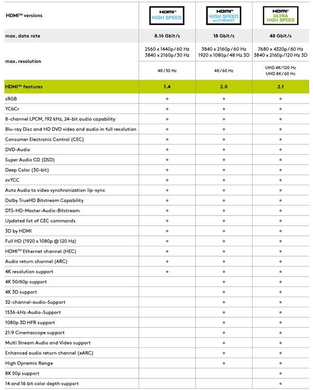 25x Goobay 76271 Standard High-Speed-HDMI™-Verlängerungskabel mit Ethernet, 2 m, schwarz - 8K/60Hz