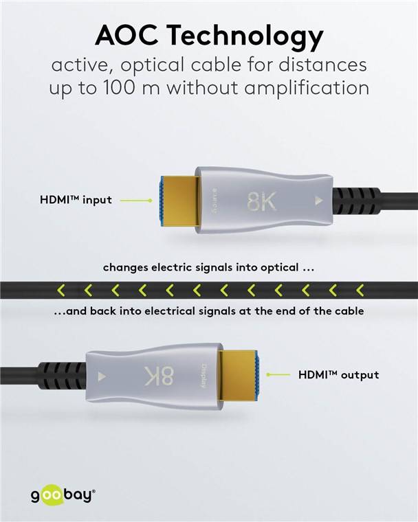 1x Goobay 65565 Standard Optisches Hybrid Ultra High-Speed HDMI™-Kabel mit Ethernet (AOC), 100 m, schwarz - 8K/60Hz