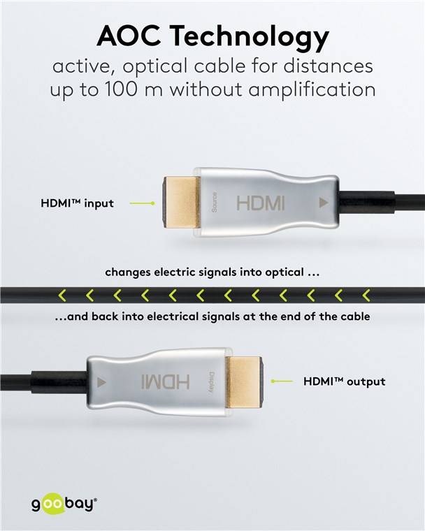 1x Goobay 65569 Standard Optisches Hybrid High-Speed-HDMI™-Kabel mit Ethernet (AOC), 40 m, schwarz - 4K/60Hz