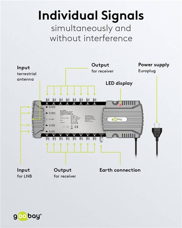 10x Goobay 64876 Sat-Multischalter 5 Eingänge/16 Ausgänge, Silber-grau - Verteiler für max. 16 Teilnehmer von einem Satelliten