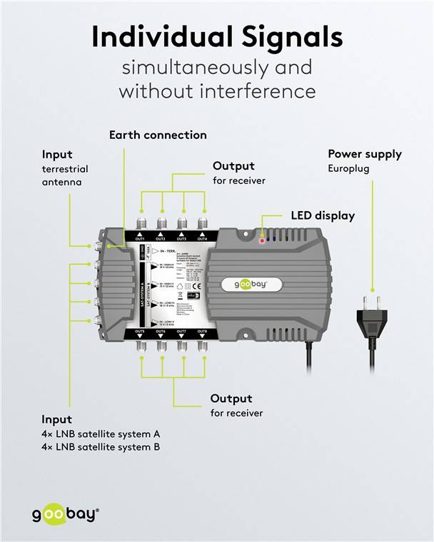 Goobay 64880 Sat-Multischalter 9 Eingänge/8 Ausgänge, Silber-grau - Verteiler für max. 8 Teilnehmer von zwei Satelliten