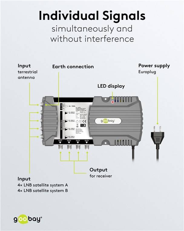 Goobay 64879 Sat-Multischalter 9 Eingänge/4 Ausgänge, Silber-grau - Verteiler für max. 4 Teilnehmer von zwei Satelliten