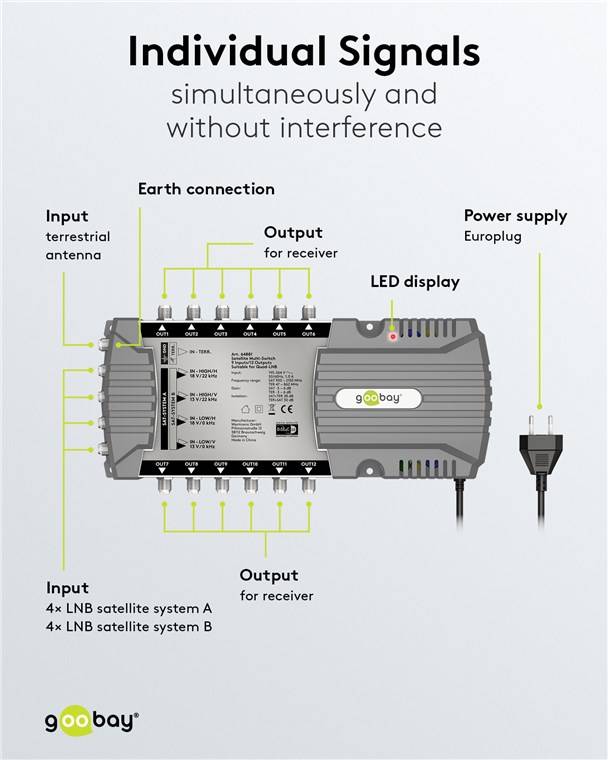 Goobay 64881 Sat-Multischalter 9 Eingänge/12 Ausgänge, Silber-grau - Verteiler für max. 12 Teilnehmer von zwei Satelliten