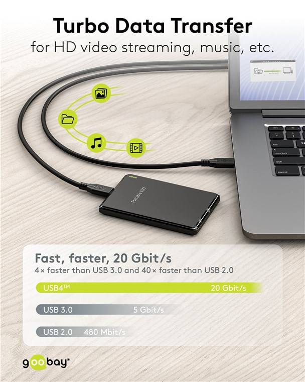 250x Goobay 74186 USB-C™-Kabel, USB4™, 240 W, 20 Gbit/s, Power Delivery, 0,5 m, 0.5 m, schwarz - USB-C™-Stecker > USB-C™-Stecker